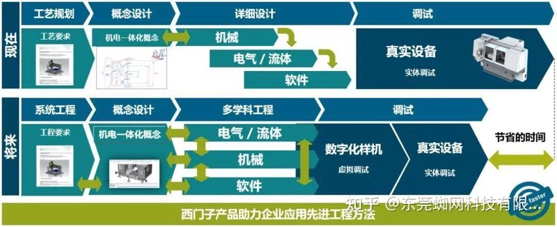 深入剖析电子技术外包：优势与挑战