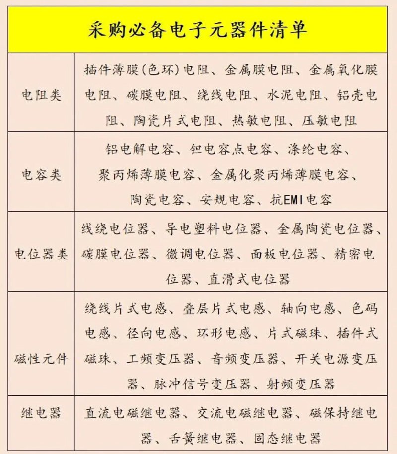 单片机开发：从零开始的进阶之路