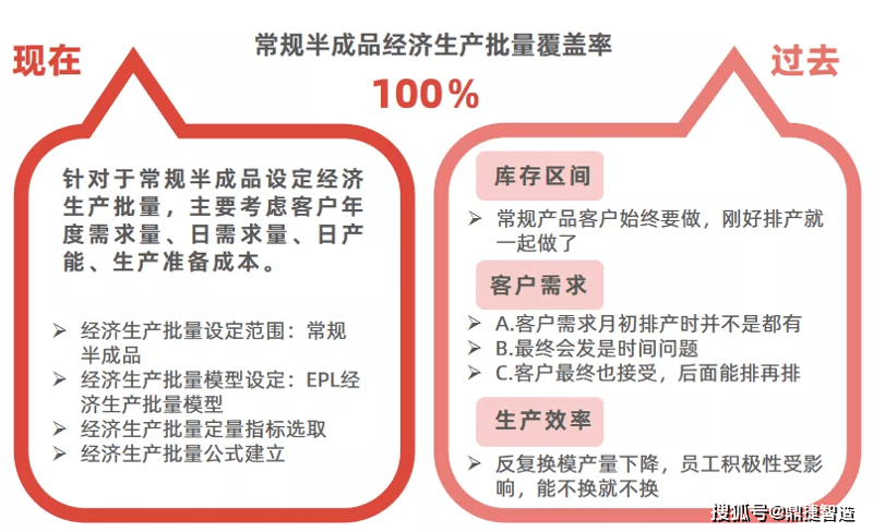 小批量生产